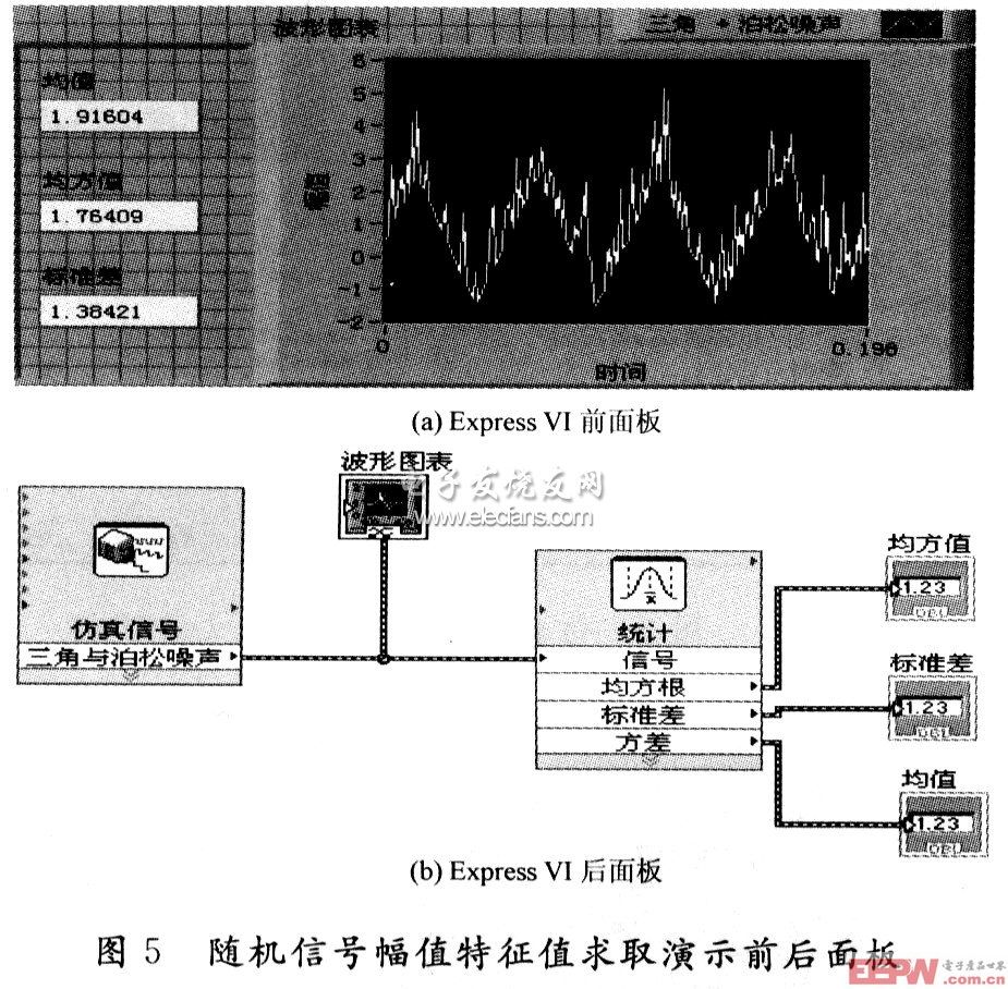 幅值特征值的測(cè)試VI的前后面板示意圖