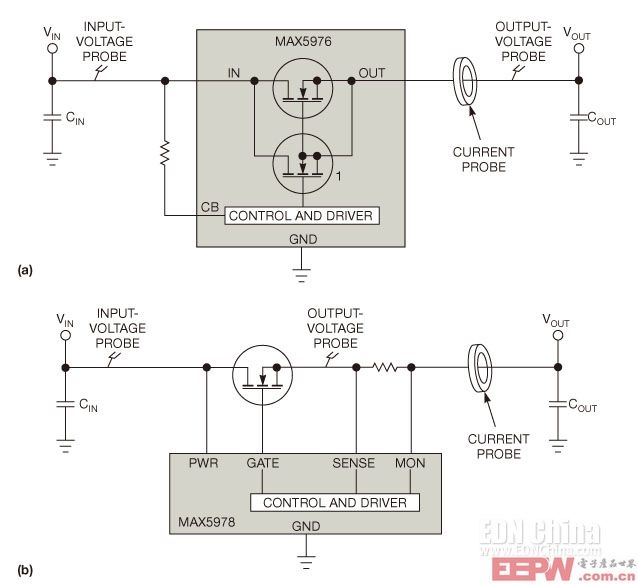 图1，将电压探头跨接在一只MOSFET上，测量VDS(a)，用电流探头测量ID(b)。