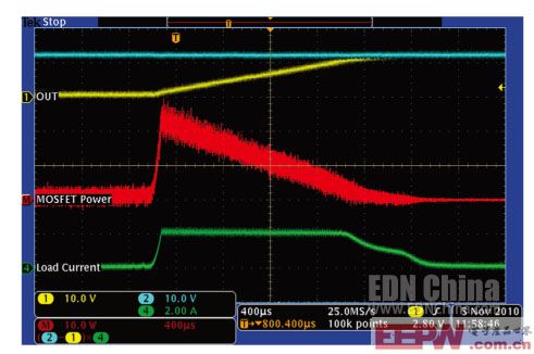 图2，图1中电路的MOSFET功耗(中间迹线，红色)，COUT为360μF。热插拔器件将浪涌电流限制在2A。