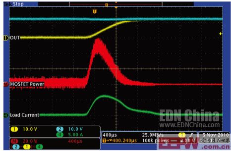 图3，在起动期间，电压VDS(上迹线，黄色)和通过MOSFET的电流ID(下迹线，绿色)都不是恒定的。