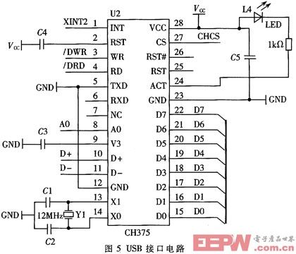 與DSP的接口連接