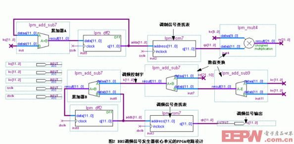 FPGA电路设计图