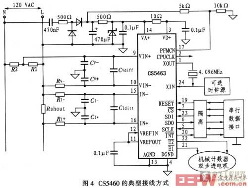 系統(tǒng)的典型功率測(cè)量連接方式