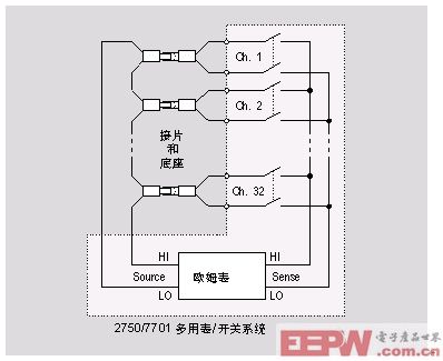 利用共用端子測量32個觸點