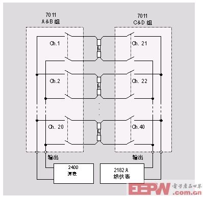 高性能接觸電阻測(cè)試系統(tǒng)圖示