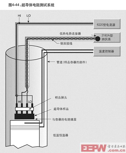 基本的測(cè)量超導(dǎo)體電阻的測(cè)試系統(tǒng)