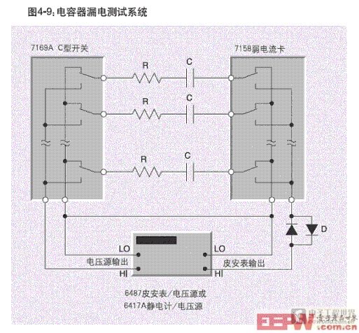 采用6487型皮安計電壓源