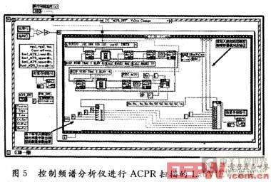 LabVIEW的框圖