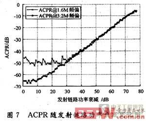 實測掃描結果