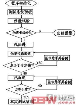 軟件流程圖