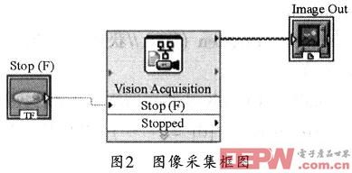 程序框圖