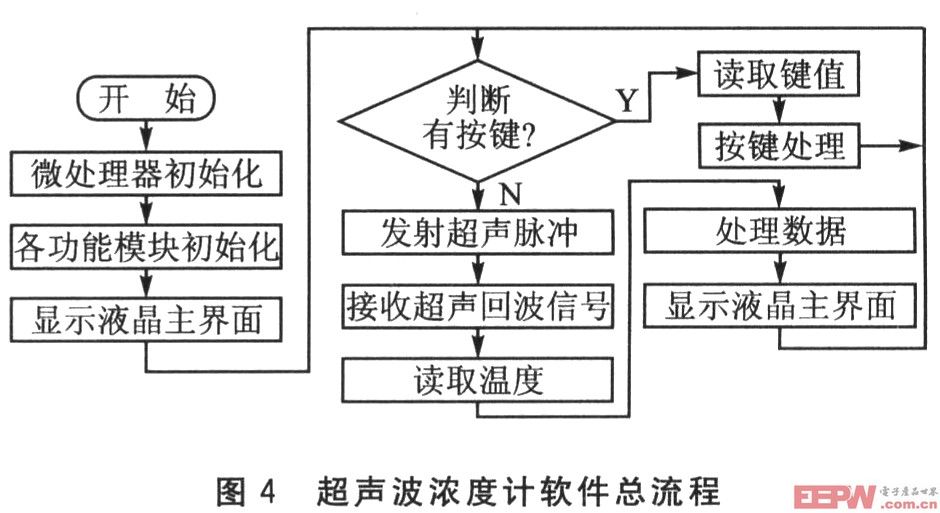 軟件總流程