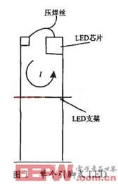 LED引腳式封裝