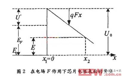 任意點的勢壘