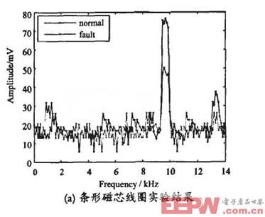 信號經(jīng)放大