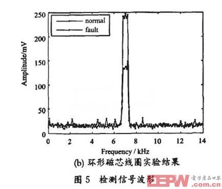 信號經(jīng)放大