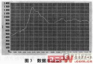 顯示符合查詢條件的數(shù)據(jù)