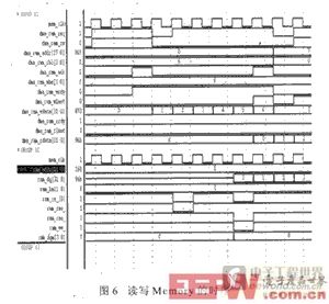 由一個(gè)PDMA發(fā)起的寫讀模式下的訪問時(shí)序