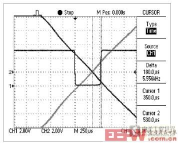 图4，使用示波器的余辉功能，显示出精准的零交越