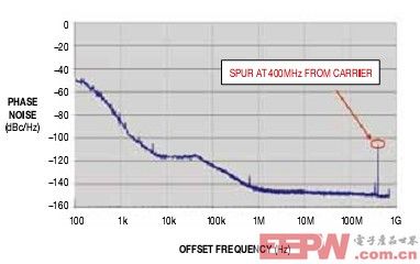 圖12，350MHz頻率值等同于750MHz載波的400MHz，以及來自3GHz載波的2.6GHz。