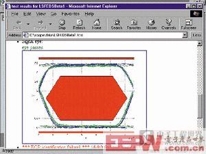 圖4：整個USB-IF腳本在示波器的MatLab上運行，作為一個html文件提供了合格/不合格結(jié)果及眼圖結(jié)果。