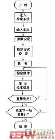 軟件流程圖