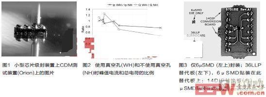 CDM測(cè)試