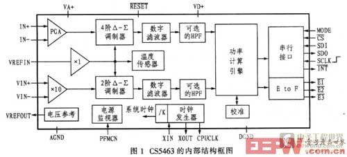 CS5463的內(nèi)部結(jié)構(gòu)框圖