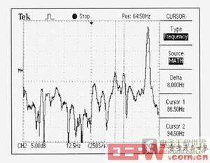 圖4：POI處本征頻率測試得到的FFT圖形。