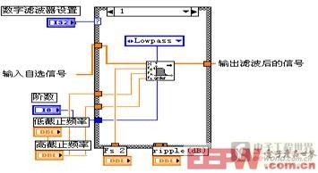 濾波部分