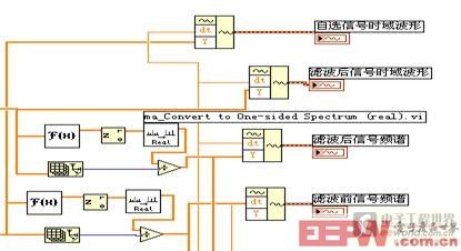 顯示部分的程序圖