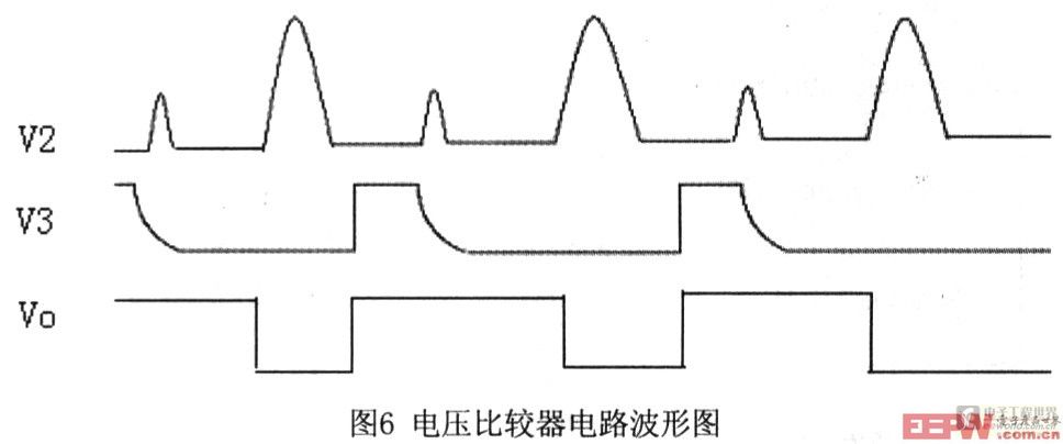 電壓比較