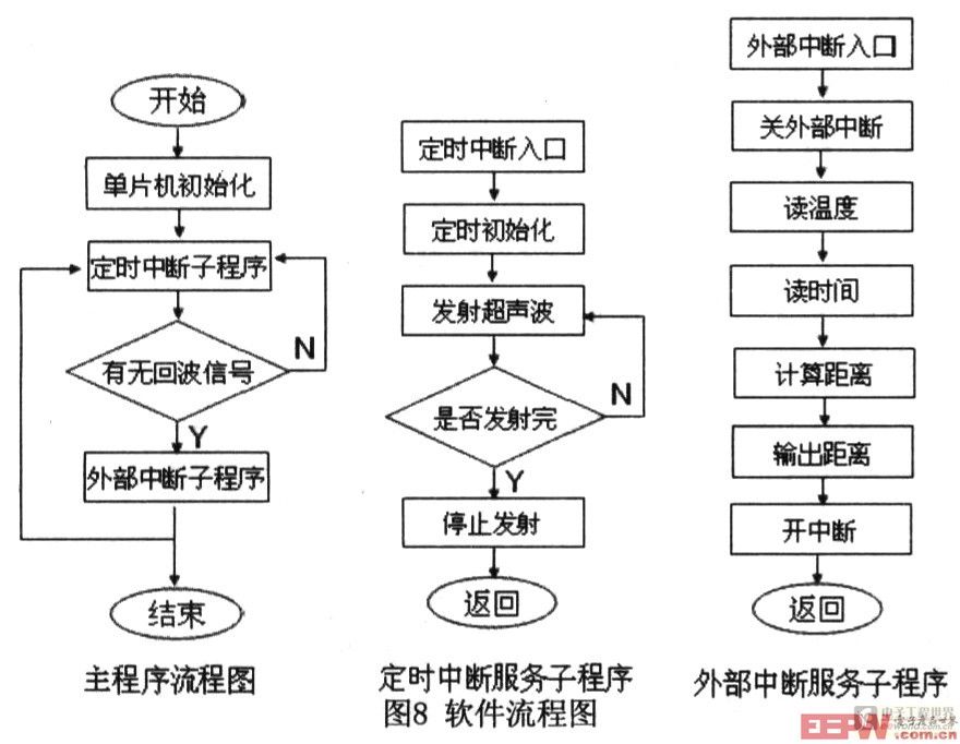 流程圖