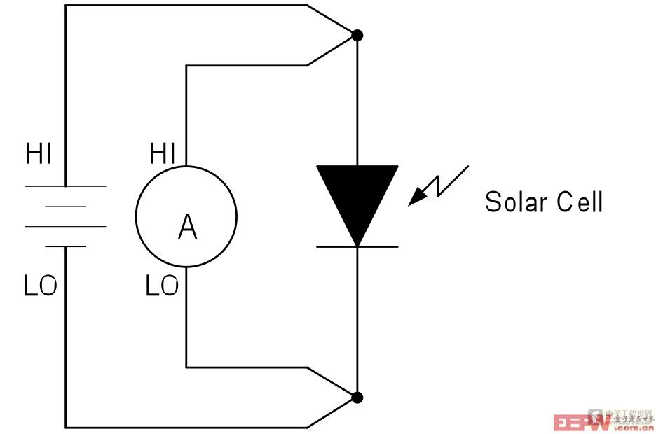 对太阳能电池进行I-V曲线测量的典型系统