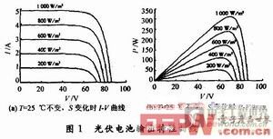 伏瓦特性曲线