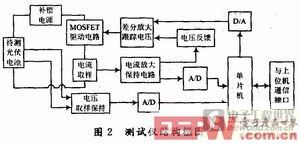 測(cè)試儀原理框圖