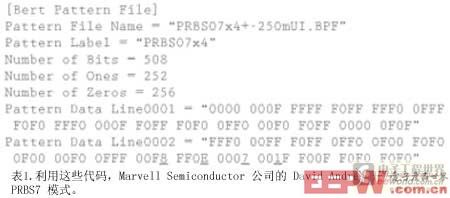 表1利用这些代码MarvellSemiconductor公司的DavidAndres开发了一种PRBS7模式