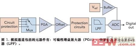 圖1模擬通道包括的元器件有可編程增益放大器PGA偏置放大器和低通濾波器LPF