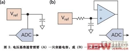 圖2電壓基準(zhǔn)通常需要a一只旁路電容或b一只帶緩沖放大器的電容