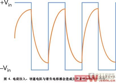 图4电荷注入导通电阻与寄生电容都会造成复用系统中的邻道泄漏