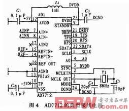 數(shù)據(jù)轉(zhuǎn)換采集的原理電路