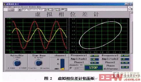 虛擬相位差計(jì)軟面板