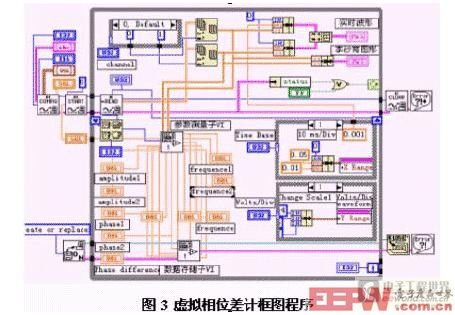 虛擬相位差計(jì)的框圖程序