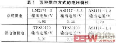 穩(wěn)定工作時的電壓情況