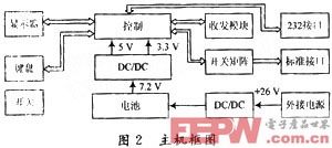 硬件系統(tǒng)