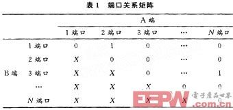 端口關(guān)系矩陣