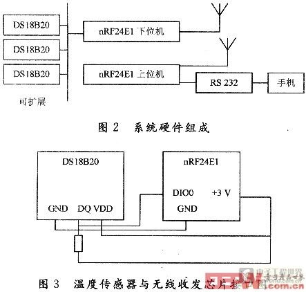 系統(tǒng)的硬件組成