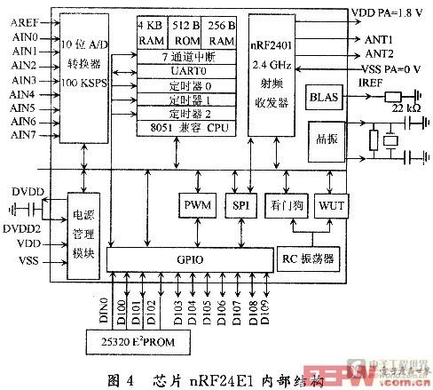 硬件模塊