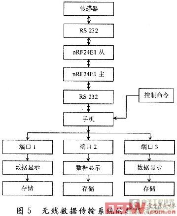 軟件流程圖