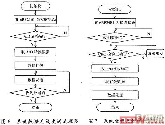 軟件流程圖